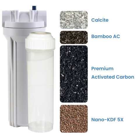 Strong Adsorption Filter SC SA