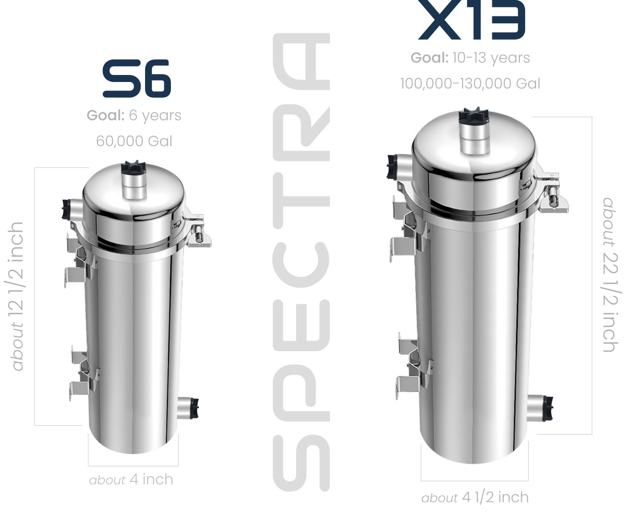 spectra water filter model specs