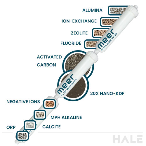 ultra advanced spectrum hydration water filter fridge