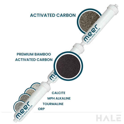 ultra hydration water filter fridge