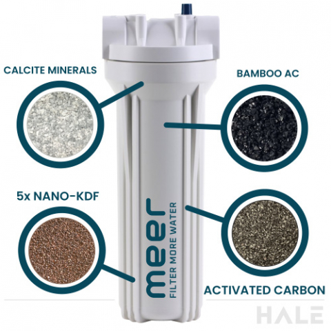 Strong Adsorption Filter