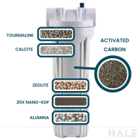 Advanced Adsorption Filter
