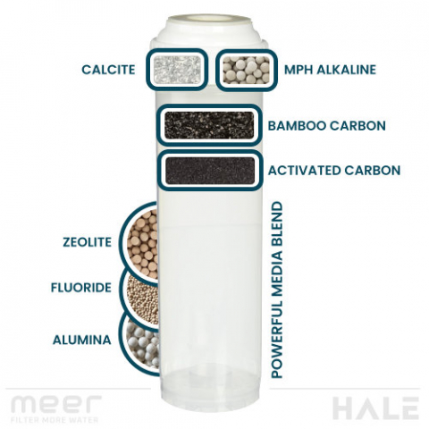 Fluoride Strong Adsorption