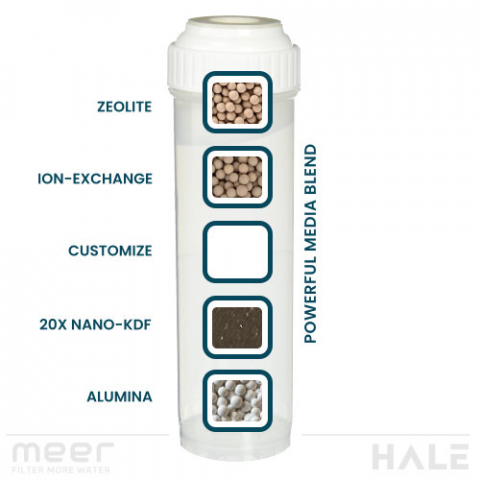 PETA Adsorption Blend
