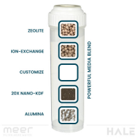 PETA Adsorption Blend