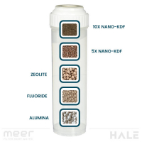 Nano-Guard Fluoride Filter