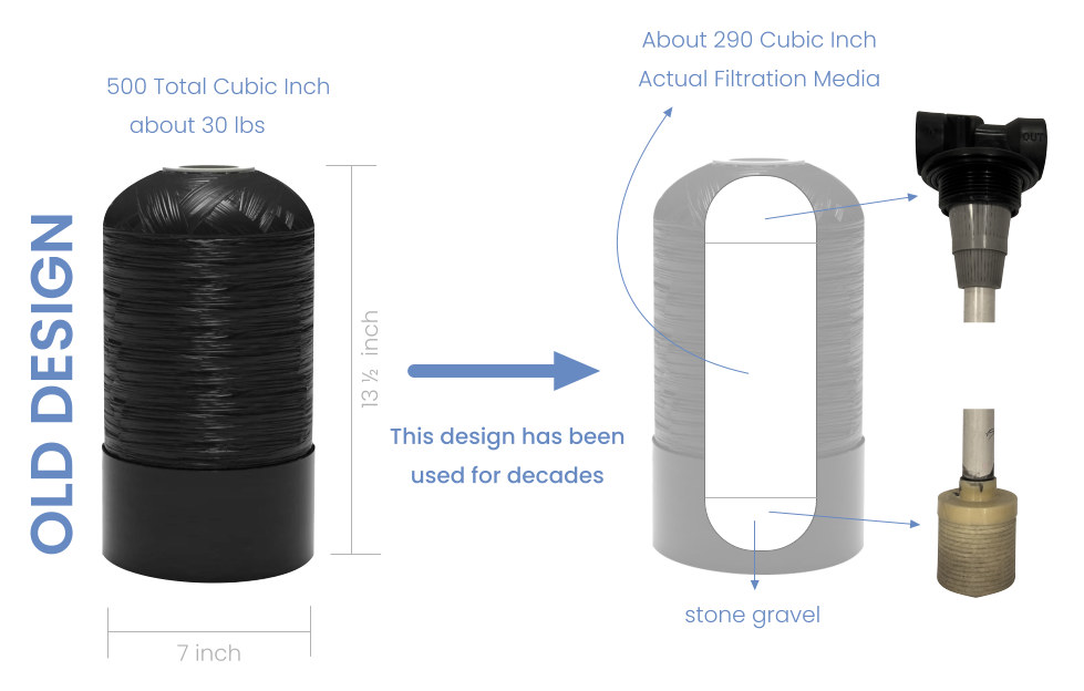 WHCC7 13 old cuzn water filter