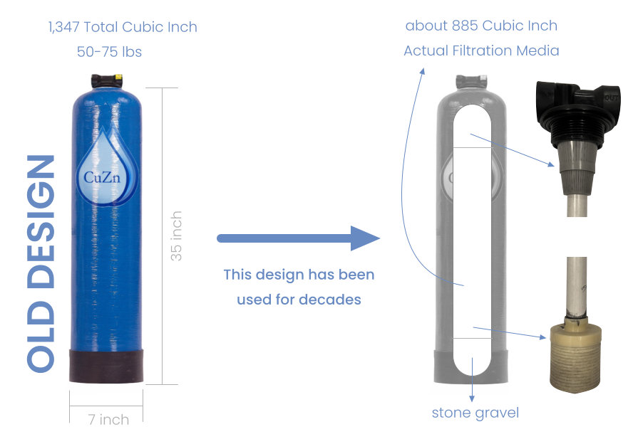 WHCC7 35 old cuzn water filter