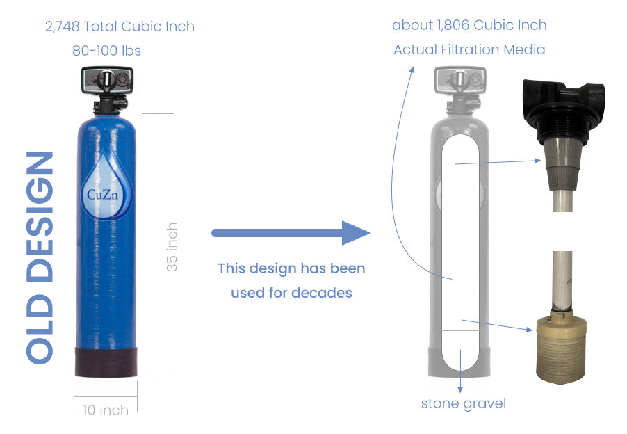 WH 200B old cuzn water filter