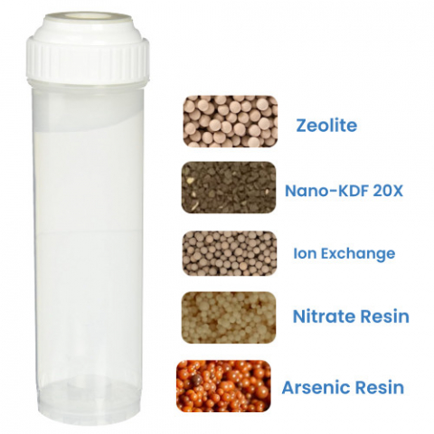 Nitrate Well defender